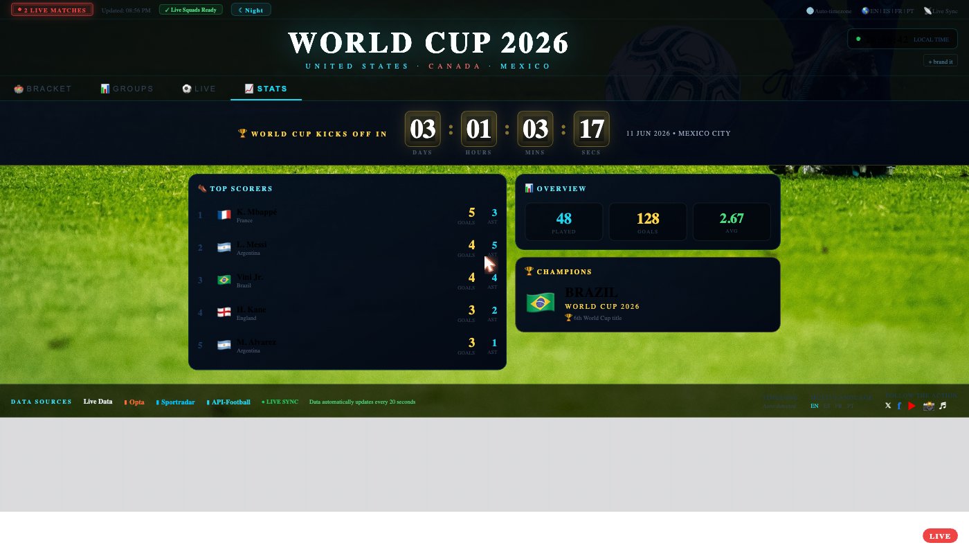 Live Dashboard Preview